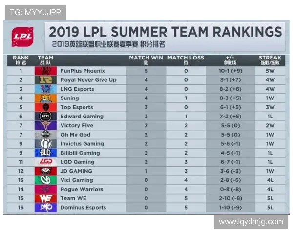 最新英雄联盟技术排行榜揭晓WE战队技术实力强劲位居第一